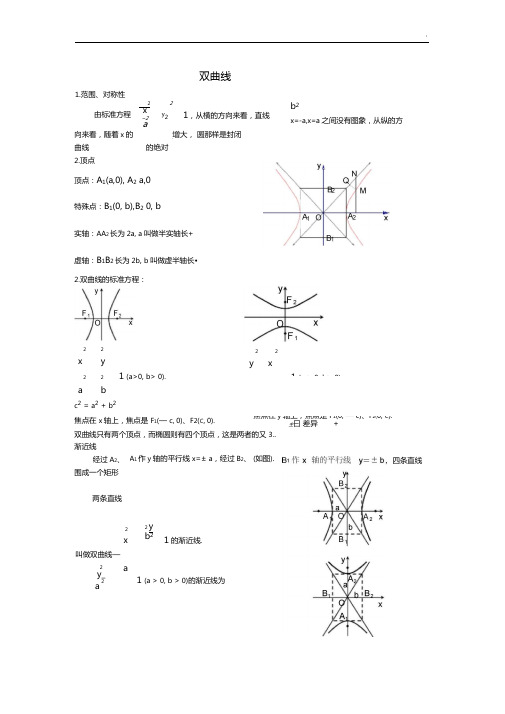 双曲线的复习资料精华版