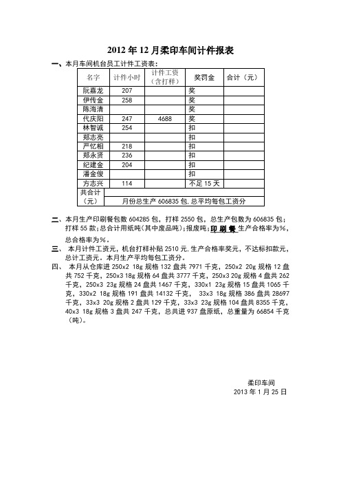 计件工资表