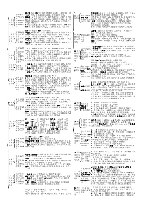 七年级历史下册目录思维导图知识点结构图都在一张纸上2018年最新人教版