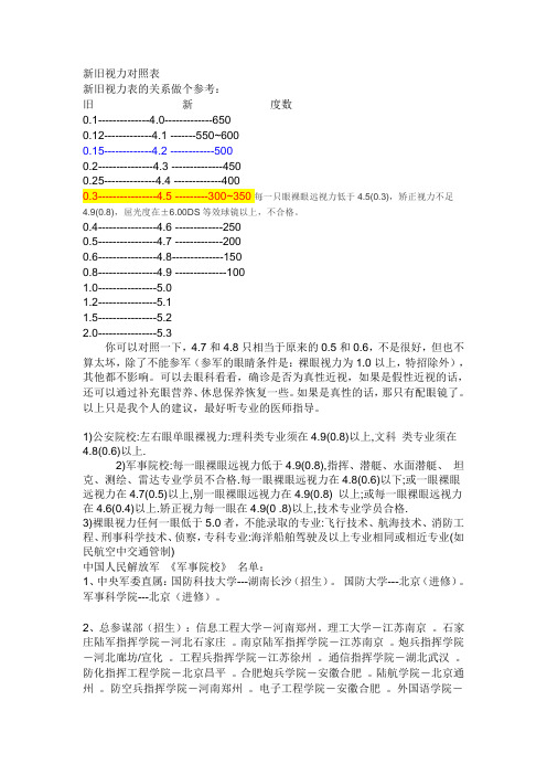 新旧视力对照表