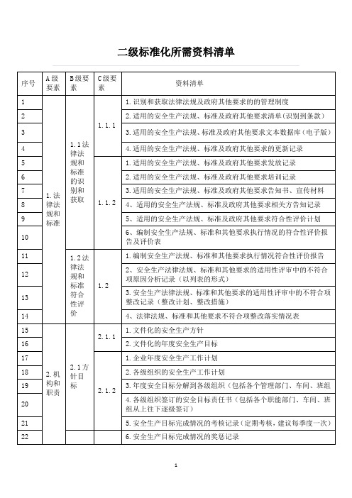 最新最全化工企业二级标准化所需资料清单