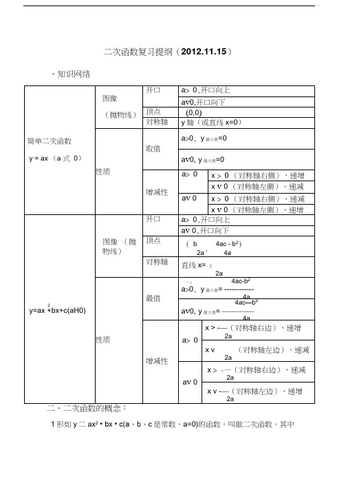 最新二次函数复习提纲