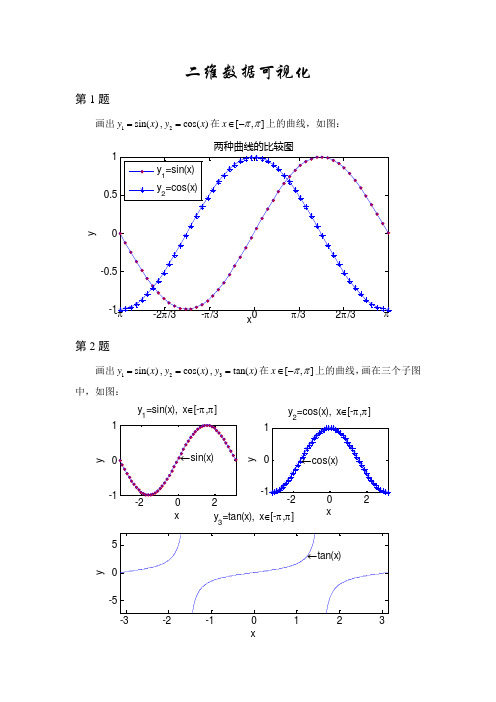 数据可视化练习题