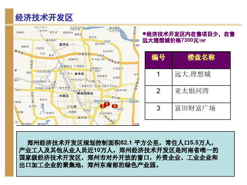 郑州货栈街项目市场调研报告3