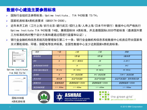 数据中心国标解读