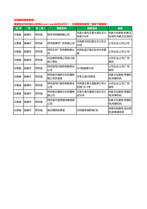 2020新版云南省曲靖市师宗县文化传媒有限公司工商企业公司商家名录名单黄页联系方式大全10家