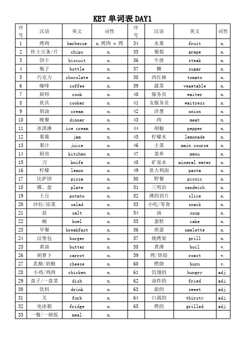 KET单词表1-14天整理版