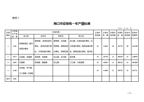 海南省土地征地补偿标准2014-2