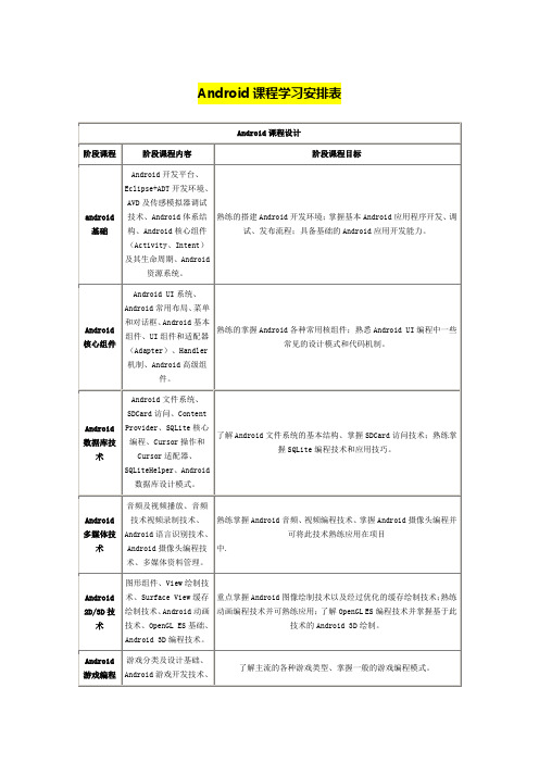 Android课程学习安排表