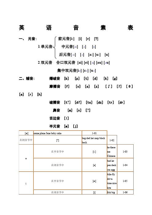 英语音素表音标表