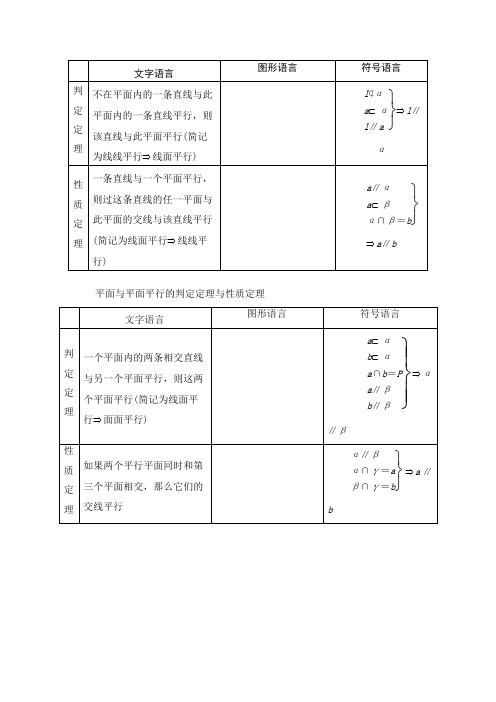 立体几何证明8条定理