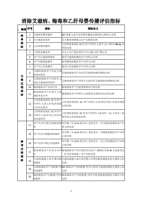 消除艾滋病、梅毒和乙肝母婴传播母婴传播评估指标