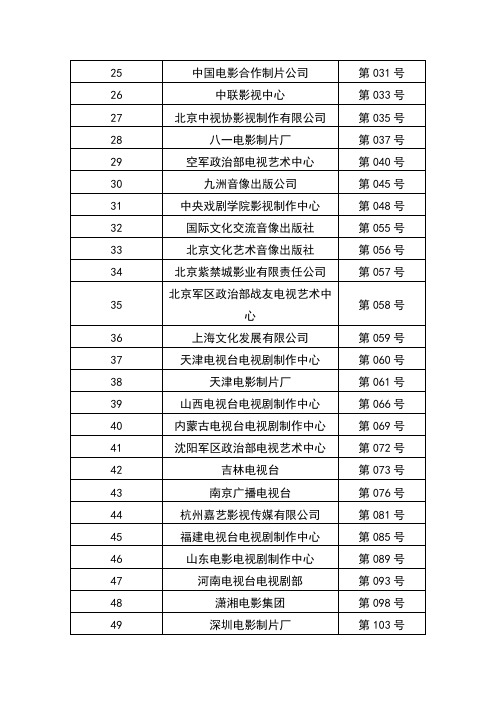 电视许可证 各公司电视制作的许可证名单