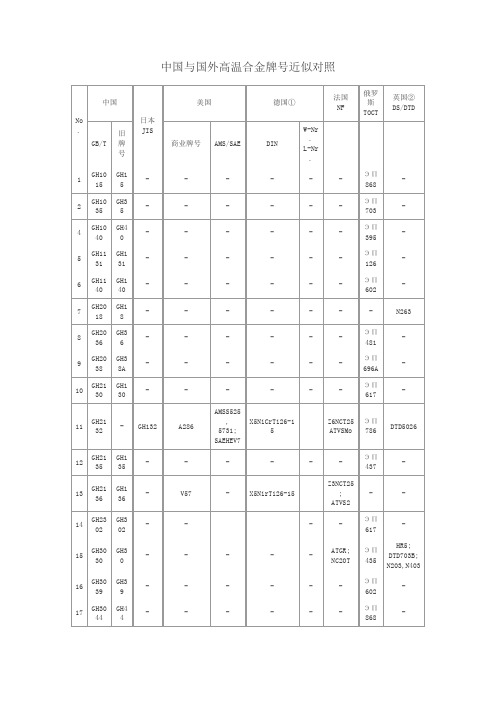 中国与国外高温合金铸造高温合金和耐蚀合金牌近似对照