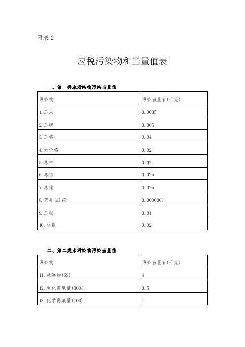 应税污染物和当量值表