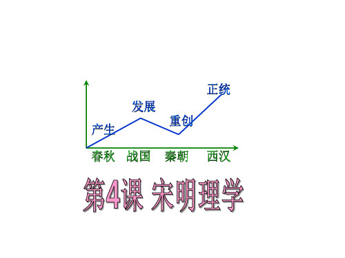 岳麓书社版高中历史必修三1.4《宋明理学》(共22张PPT)