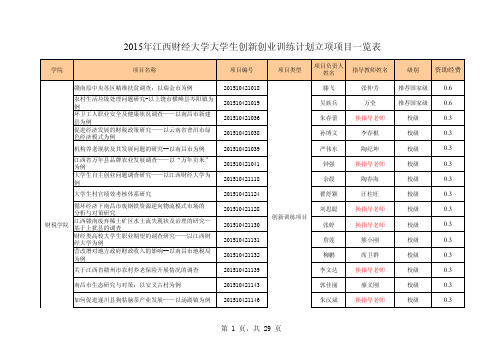 2015年江西财经大学大学生创新创业训练计划立项项目一览表