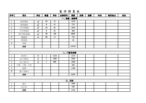 装修预算表模板