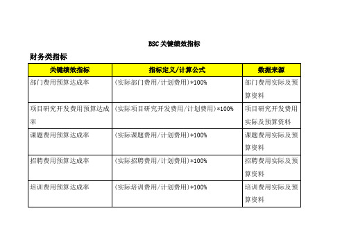 【实用文档】BSC关键绩效指标