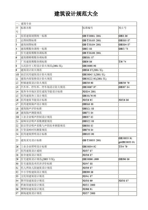 建筑设计规范大全