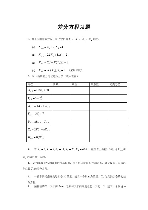 差分方程习题