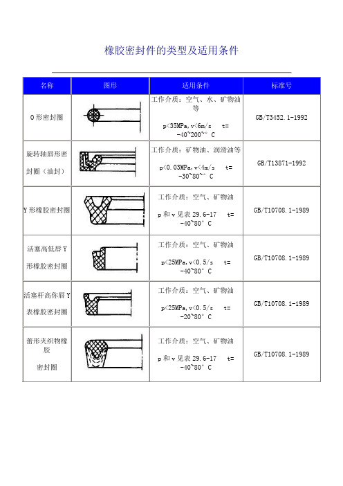 橡胶密封件的类型及适用条件