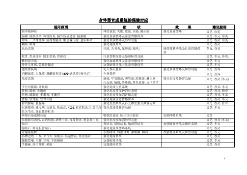 大连美罗产品适用范围