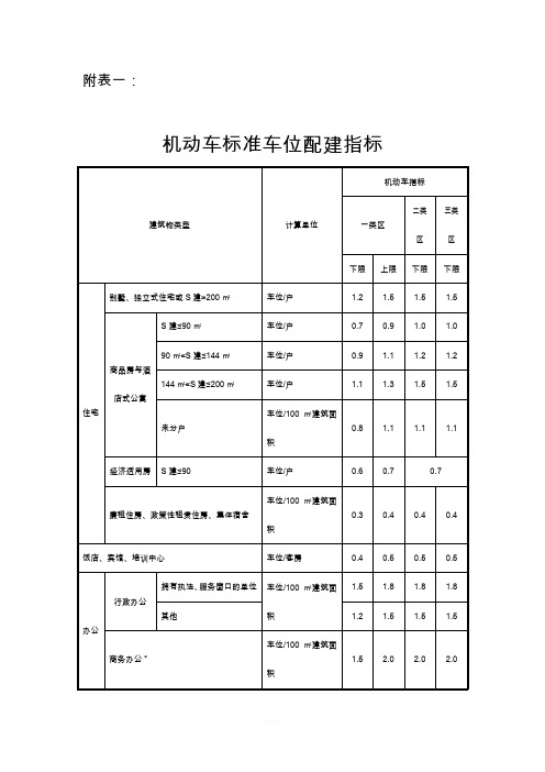 机动车标准车位配建指标