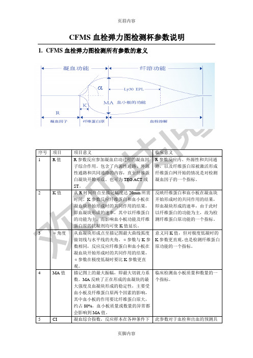 CFMS血栓弹力图参数说明