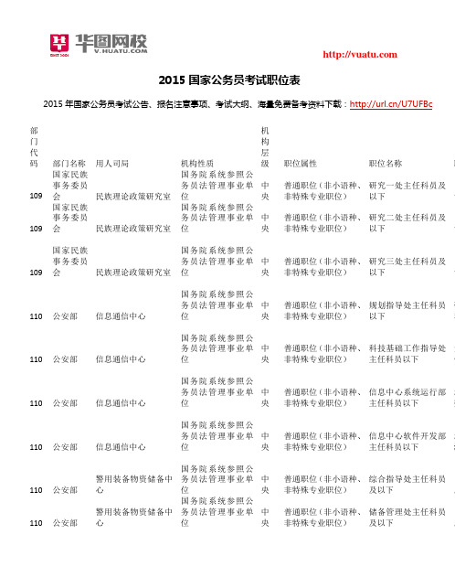 2015国家公务员考试职位表