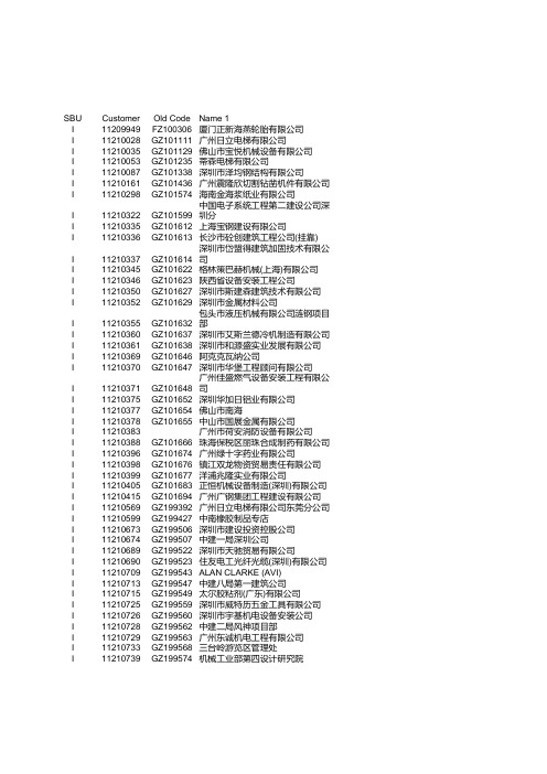 工业客户名单