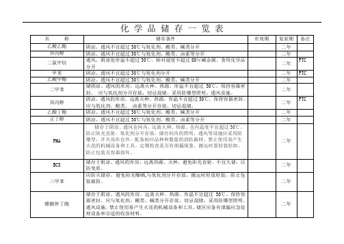 化工原料储存条件