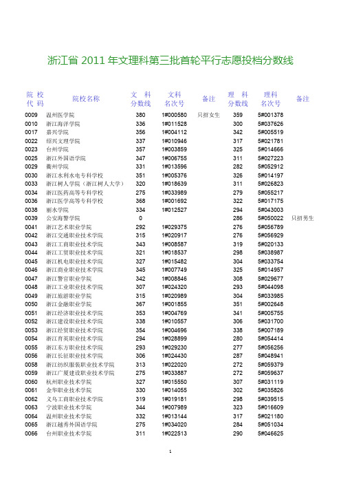 浙江省2011年文理科第三批首轮平行志愿投档分数线