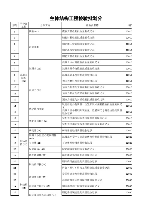 2主体结构工程检验批划分