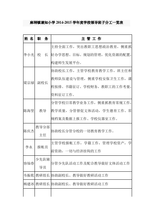 小学领导分工表