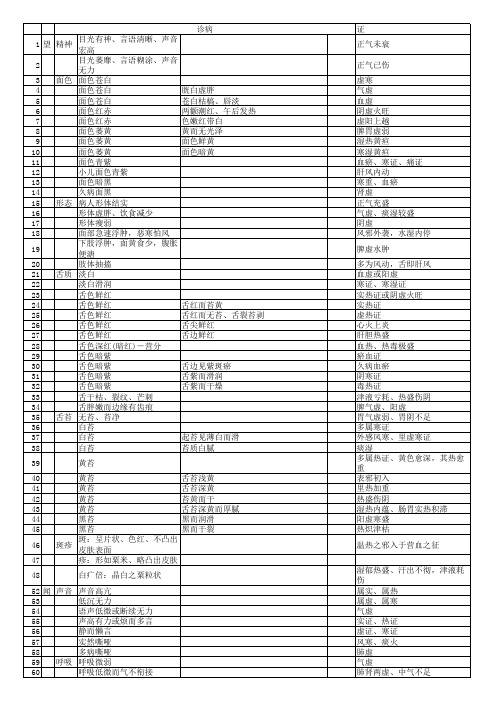 中医望闻问切