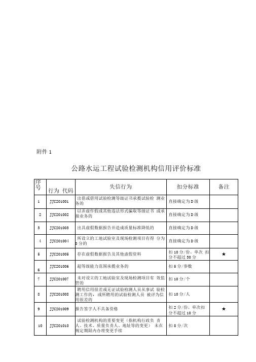 公路水运工程试验检测机构信用评价标准