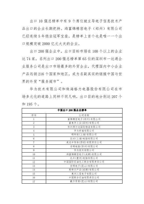 中国出口200强企业榜单