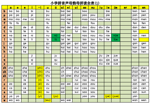 小学拼音声母韵母拼读全表