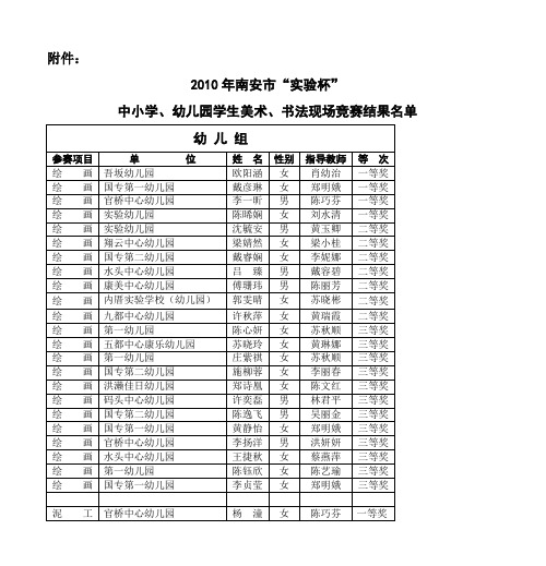 2010年南安市“实验杯” 中小学、幼儿园学生美术、书法现场竞赛