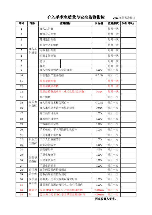 介入手术室质量与安全监测指标(修)