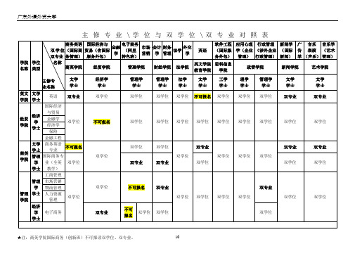 广外--主修专业学位与双学位双专业对照表