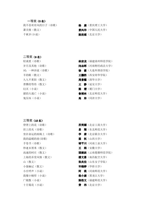 第一届“包商银行杯”全国高校文学作品获奖名单