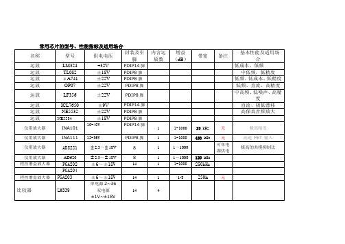 电子大赛常用芯片的型号、性能指标及适用场合