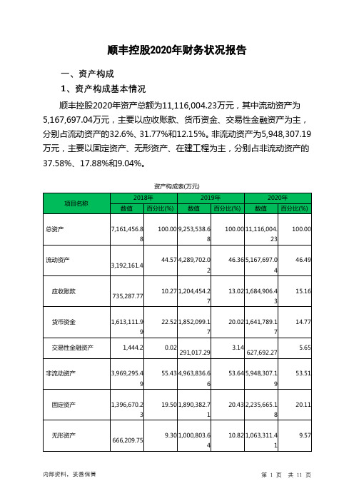 顺丰控股2020年财务状况报告