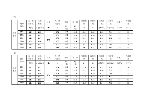 粉质粘土物理力学性质表