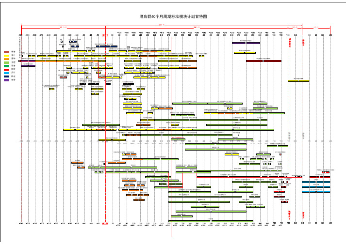 万达——酒店群标准模块甘特图-20180822