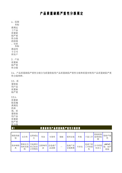 产品质量缺陷严重性分级规定