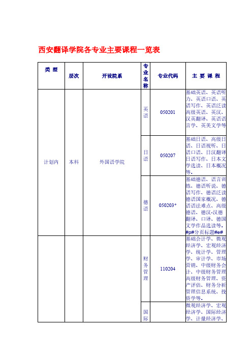 【VIP专享】西安翻译学院各专业主要课程一览表