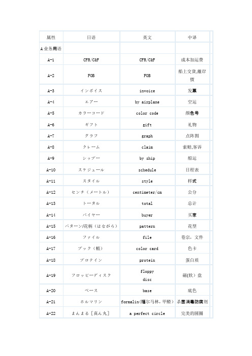 袜子术语中英日对照